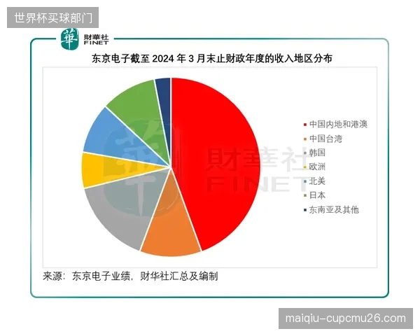 2026年后，AI虚拟教练将成为体育公益项目核心资产，规模化解决偏远地区专业师资匮乏的难题